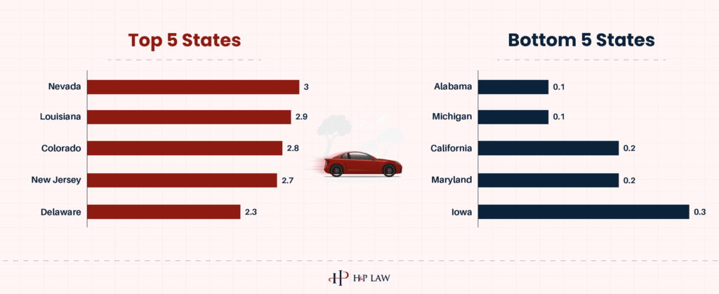 Speeding Violations (Per 100k Residents)@2x