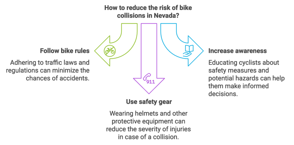 gráfico de abogado de accidentes de bicicleta en Henderson